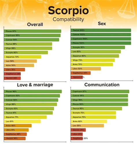 scorpio man scorpio woman sexually|Scorpio Sexual Compatibility: All 12 Zodiac Signs, Ranked